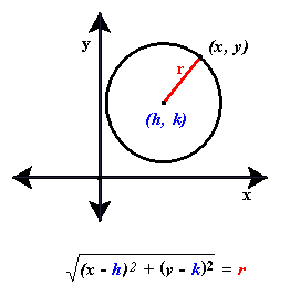 Formula of deals a circle graph